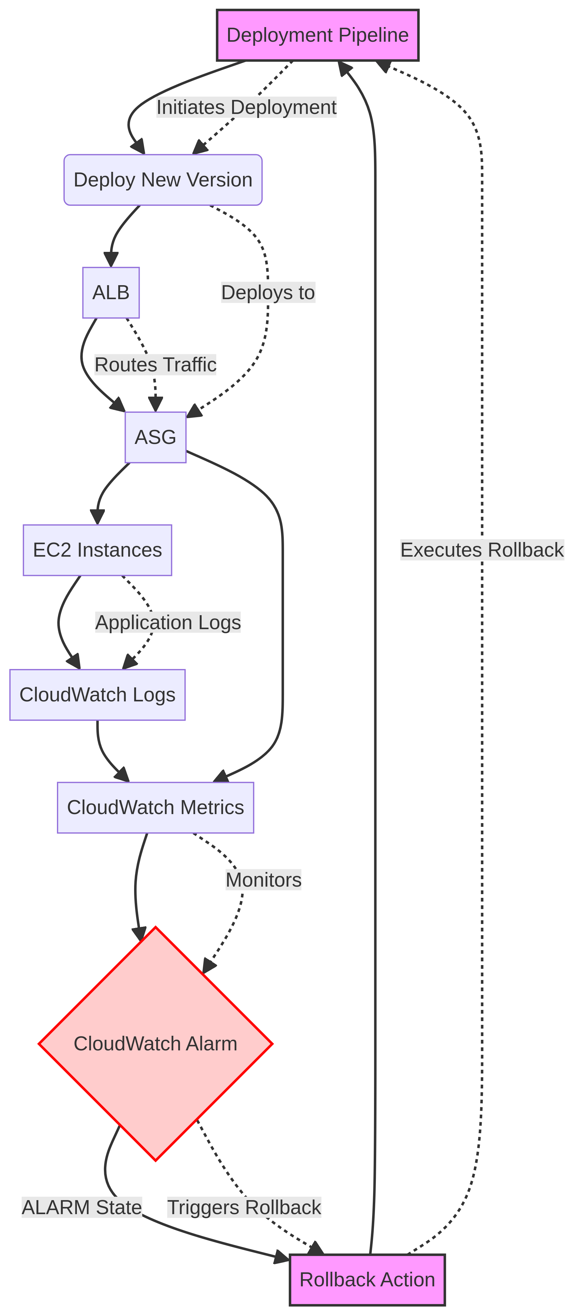 PRJ-AWS-DOP-023 Architecture