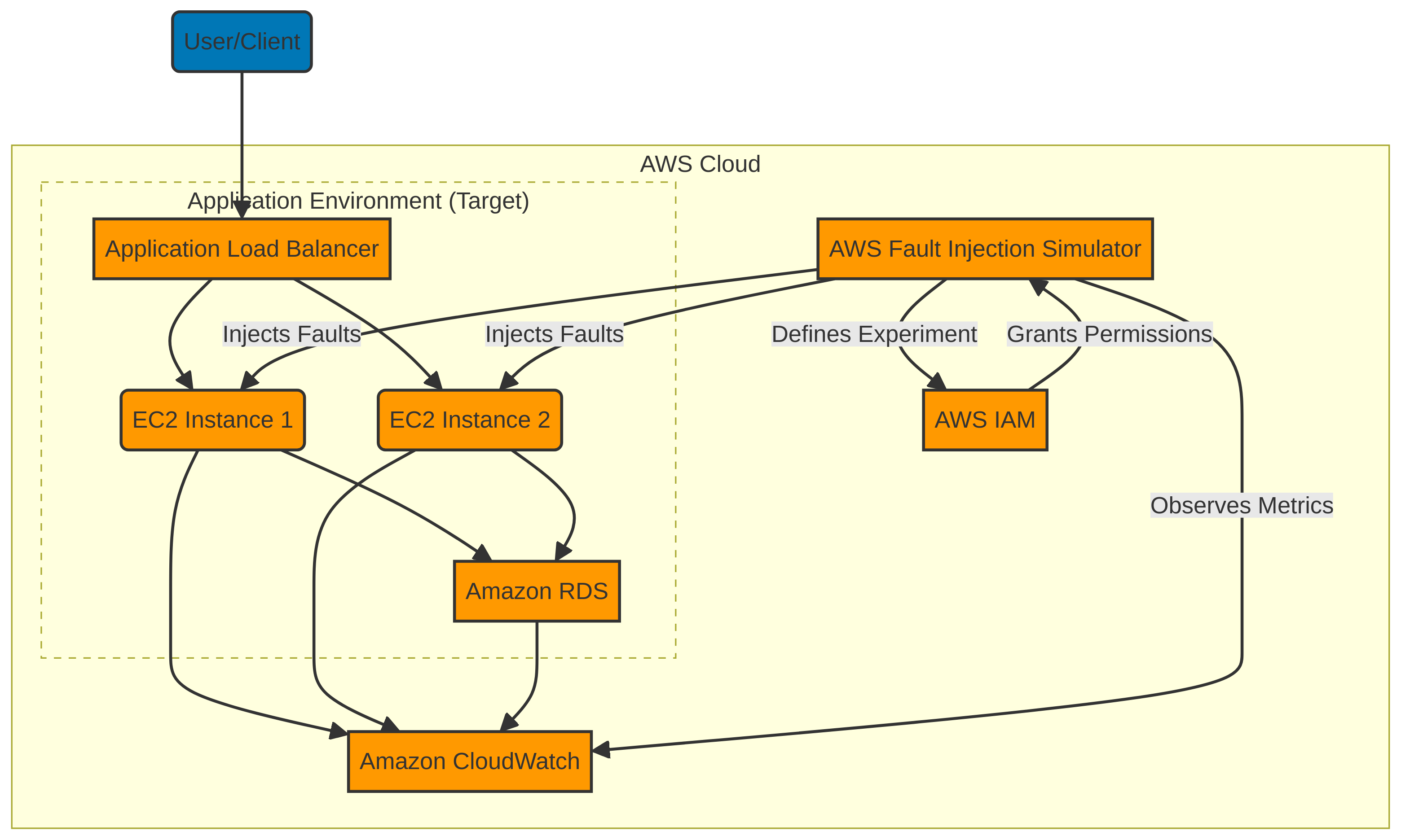 PRJ-AWS-DOP-025 Architecture