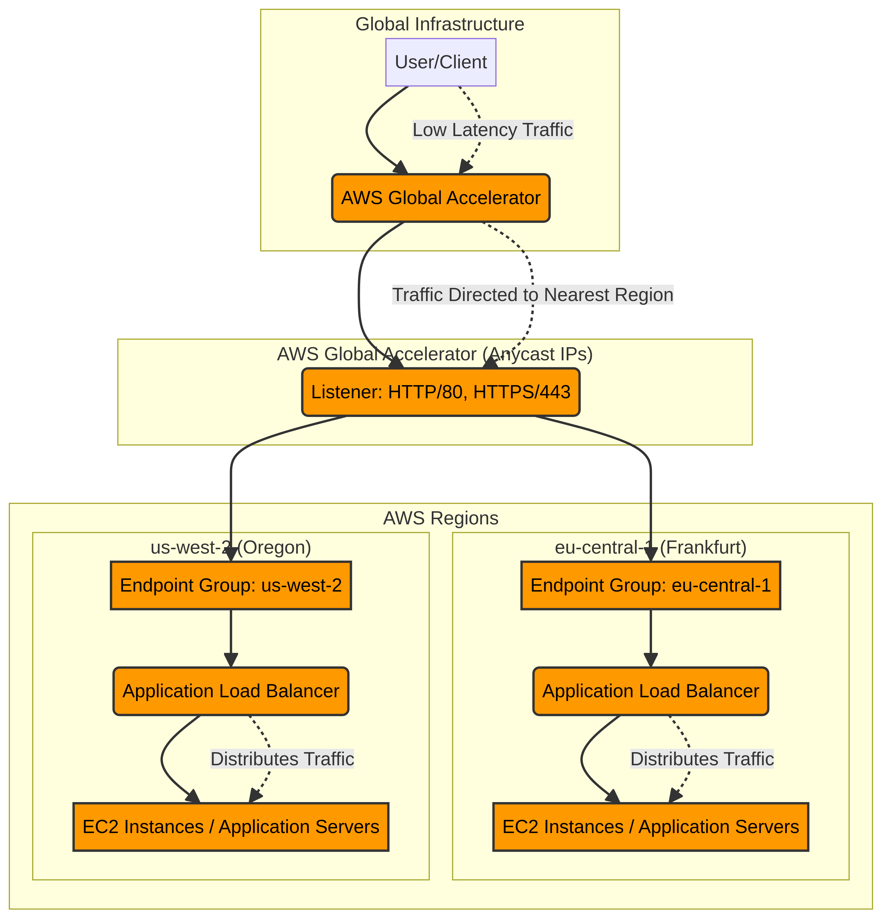 PRJ-AWS-NET-035 Architecture